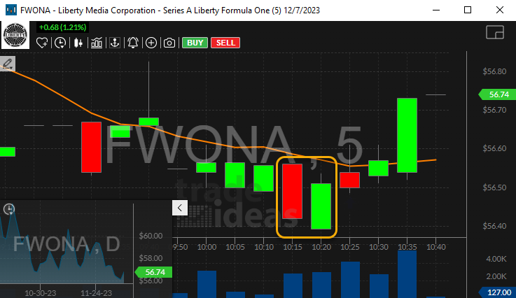 Stock with 5 Minute Piercing Pattern