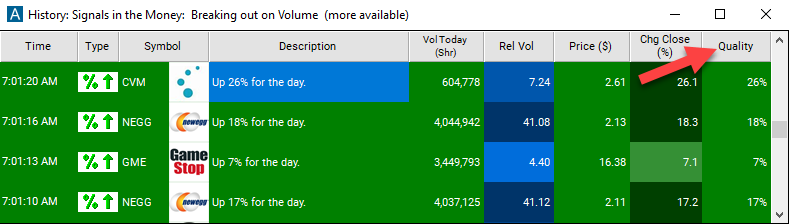 Percentage Up for the Day Quality