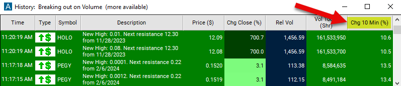 Change 10 Minute Chart