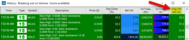 Change 120 Minute Chart