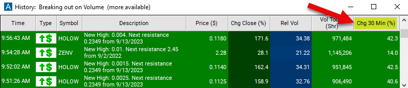 Change 30 Minute Chart