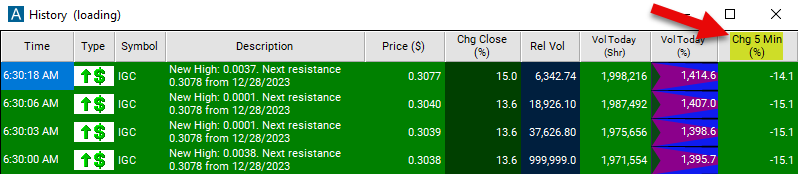 Change 5 Minute Chart