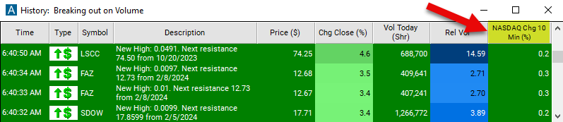 NASDAQ Change 10 Minute Chart