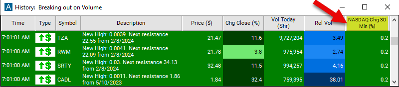 NASDAQ Change 30 Minute Chart