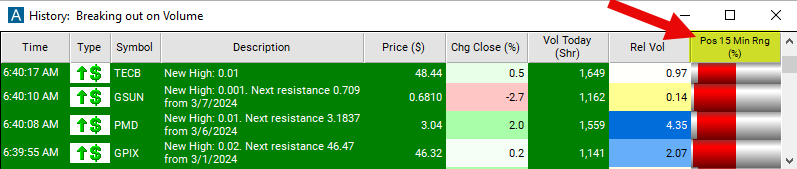 Position in 15 Min Range Chart