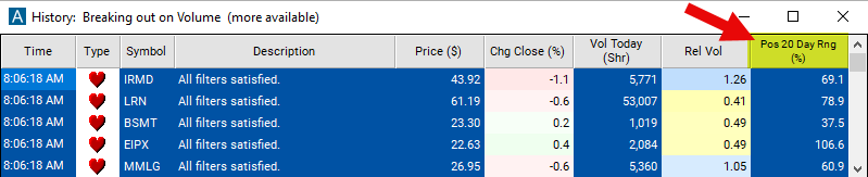 Position in 20 Day Range Chart