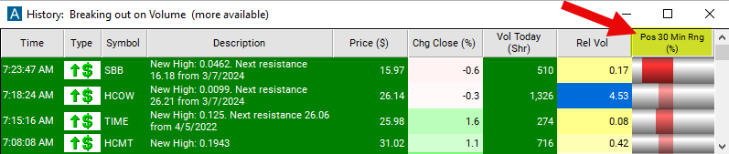 Position in 30 Min Range Chart