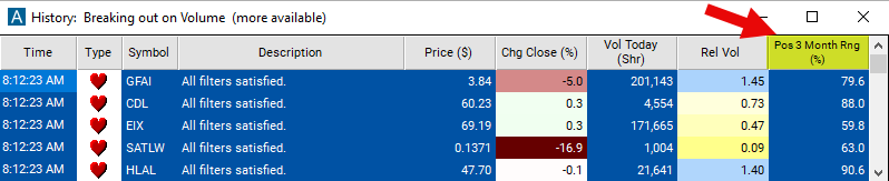 Position in 3 Month Range Chart