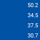 Position in 5 Day Range Graphical Indicator