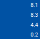 Position in 5 Day Range Graphical Indicator