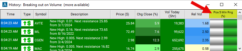 Position in 5 Min Range Chart