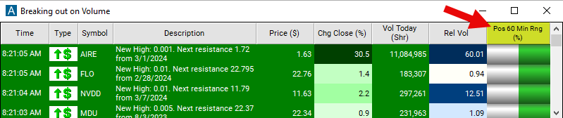 Position in 60 Min Range Chart