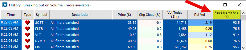 Position in 6 Month Range Chart