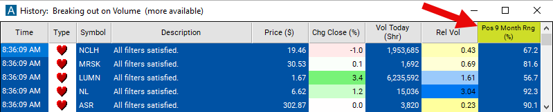 Position in 9 Month Range Chart