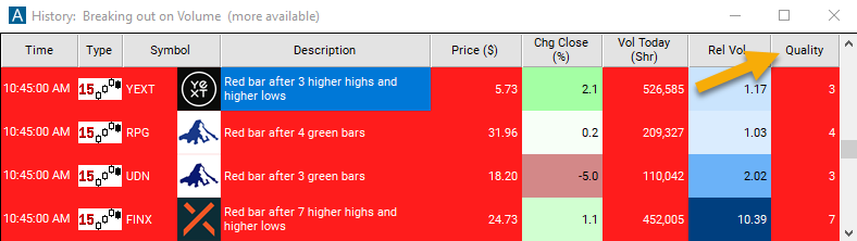 15 Minute Red Bar Reversal Quality