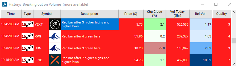 Scan with 15 Minute Red Bar Reversal Alert