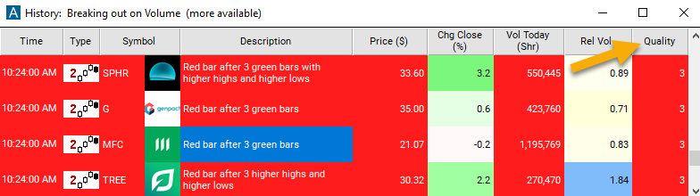 2 Minute Red Bar Reversal Quality