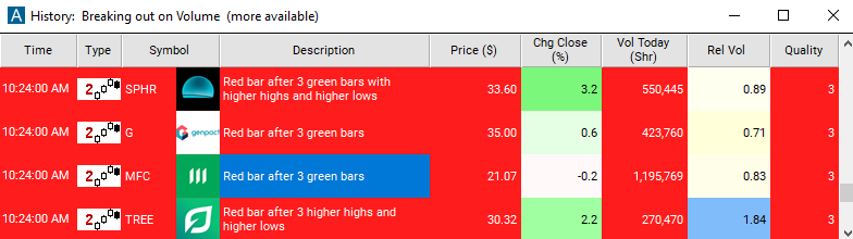 Scan with 2 Minute Red Bar Reversal Alert