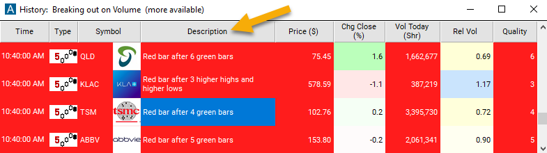 5 Minute Red Bar Reversal Description