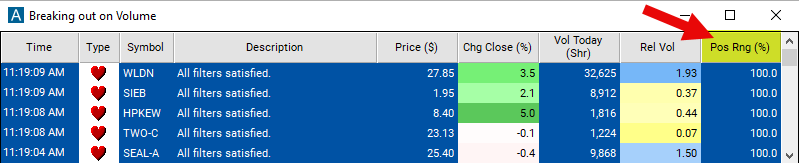 Position in Range Chart