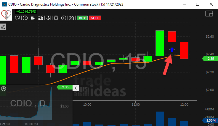 Stock with Running Down (intermediate)