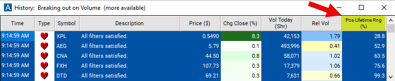 Position in Lifetime Range Chart