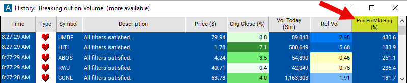 Position in Premarket Range Chart