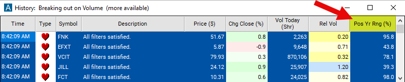 Position in 12 Month Range Chart