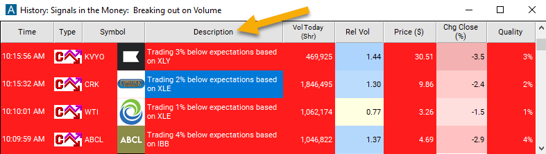 Sector Breakdown (from close) Description