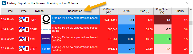 Sector Breakdown (from open) Description