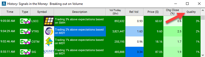 Sector Breakout (from close) Quality