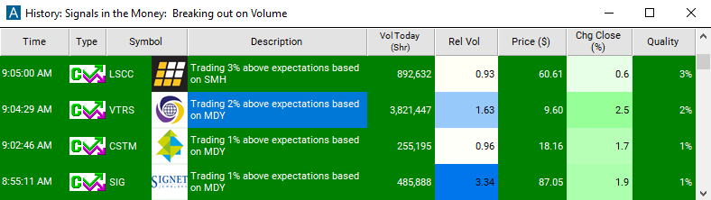 Scan with Sector Breakout (from close) Alert