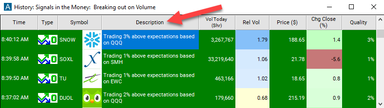 Sector Breakout (from open) Description