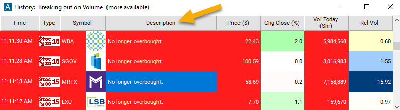 15 Minute Stochastic Crossed Below 80 Description