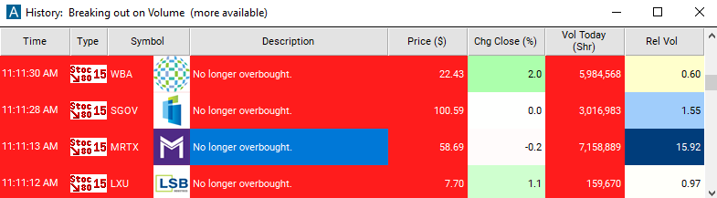 Scan with 15 Minute Stochastic Crossed Below 80 Alert