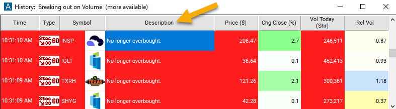 60 Minute Stochastic Crossed Below 80 Description