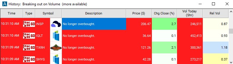 Scan with 60 Minute Stochastic Crossed Below 80 Alert