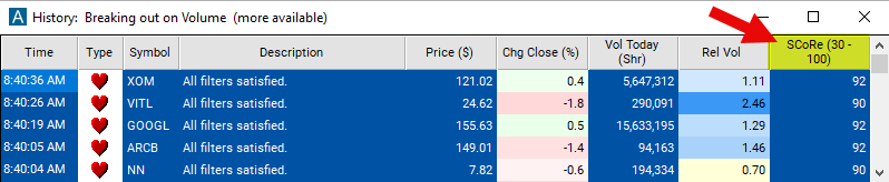 Stock Composite Rating Chart