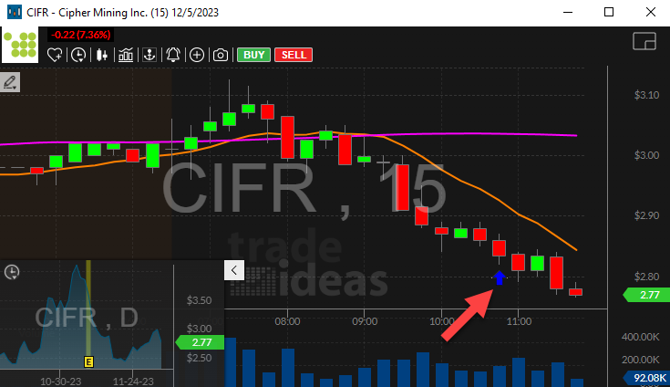 Stock with Downward Thrust (15 minute)