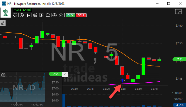 Stock with Downward Thrust (5 minute)