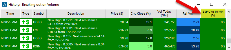 S&P Change 10 Minute Chart