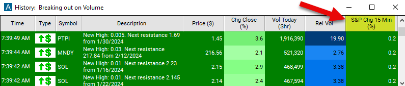 S&P Change 15 Minute Chart