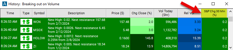 S&P Change 30 Minute Chart