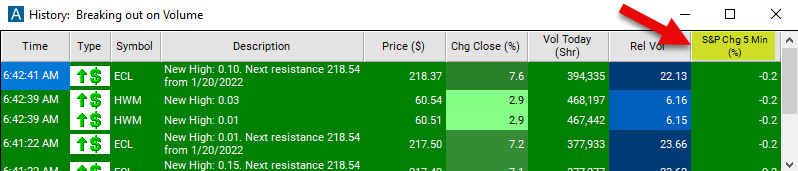 S&P Change 5 Minute Chart