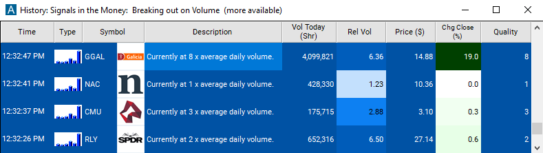 Scan with Strong Volume Alert