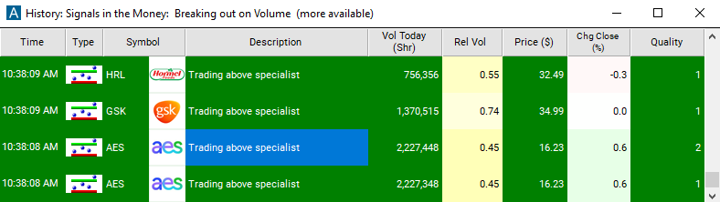 Scan with Trading Above Specialist Alert