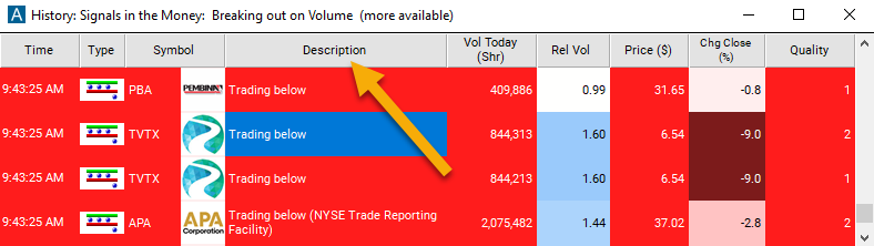 Trading Below Description