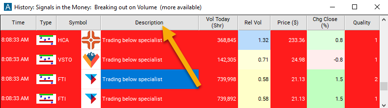 Trading Below Specialist Description