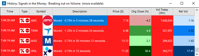 Scan with Trailing Stop, % Down Alert