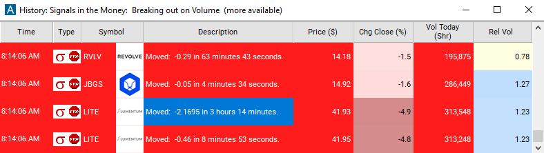 Scan with Trailing Stop, Volatility Down